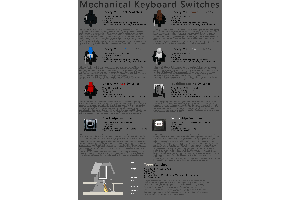 A picture to understand the mechanical keyboard switch