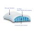 Air Cushioned Mouse Wrist Rest
