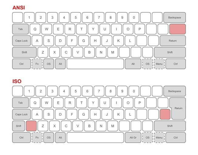 Difference between ANSI and ISO layout keyboards