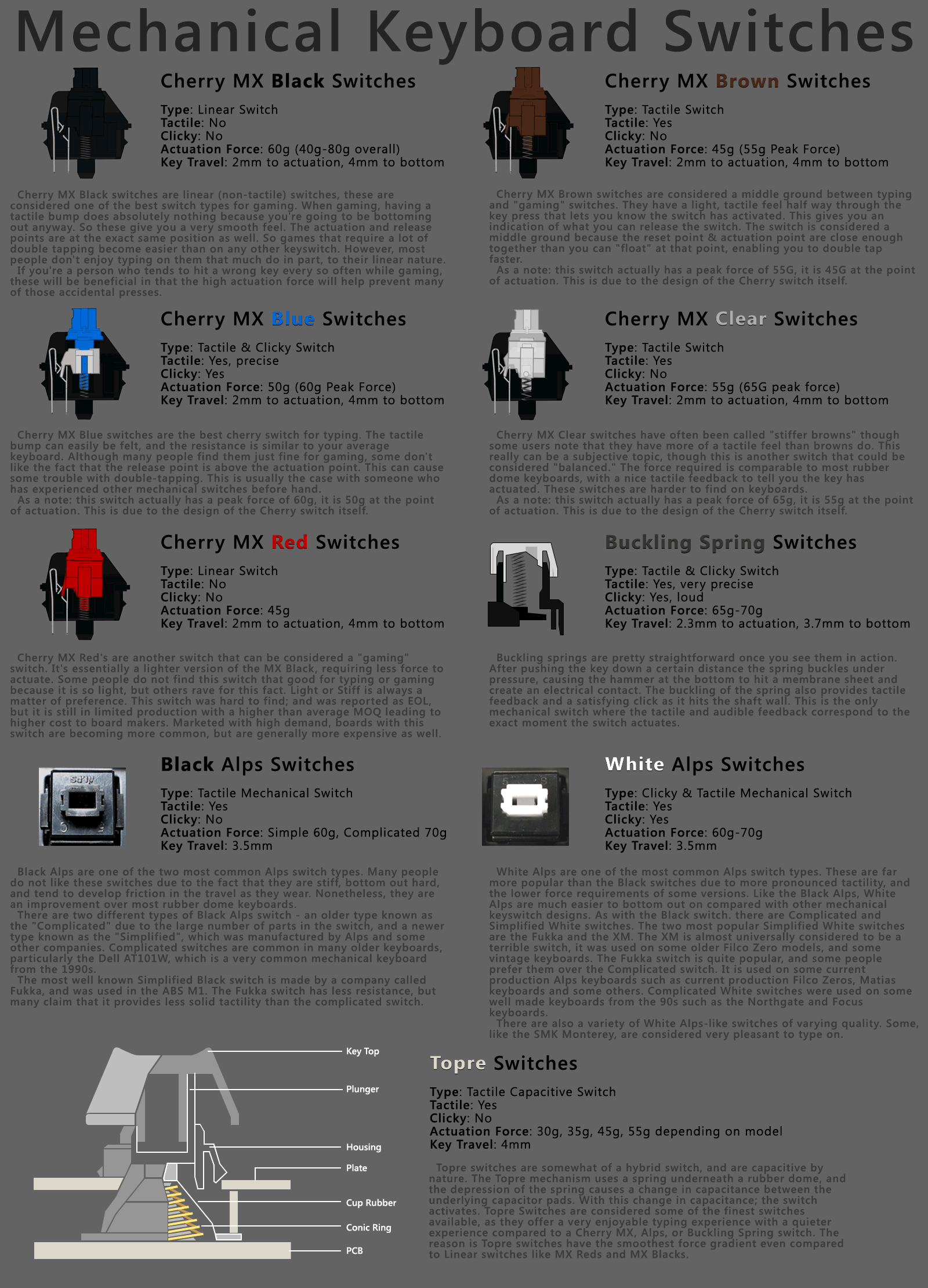 A picture to understand the mechanical keyboard switch